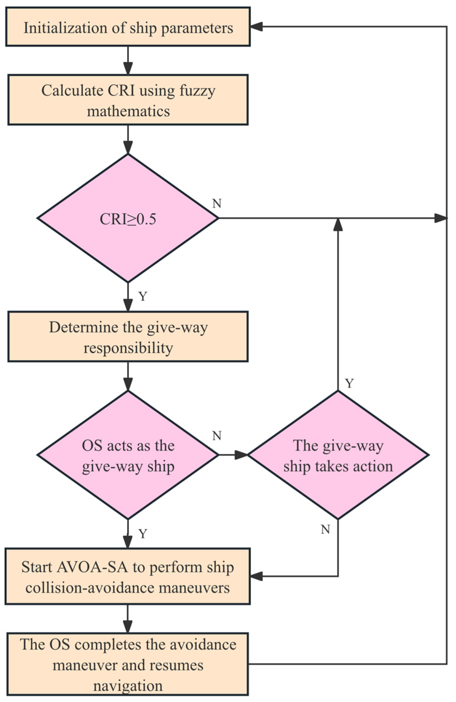 Applsci 16 01365 g008