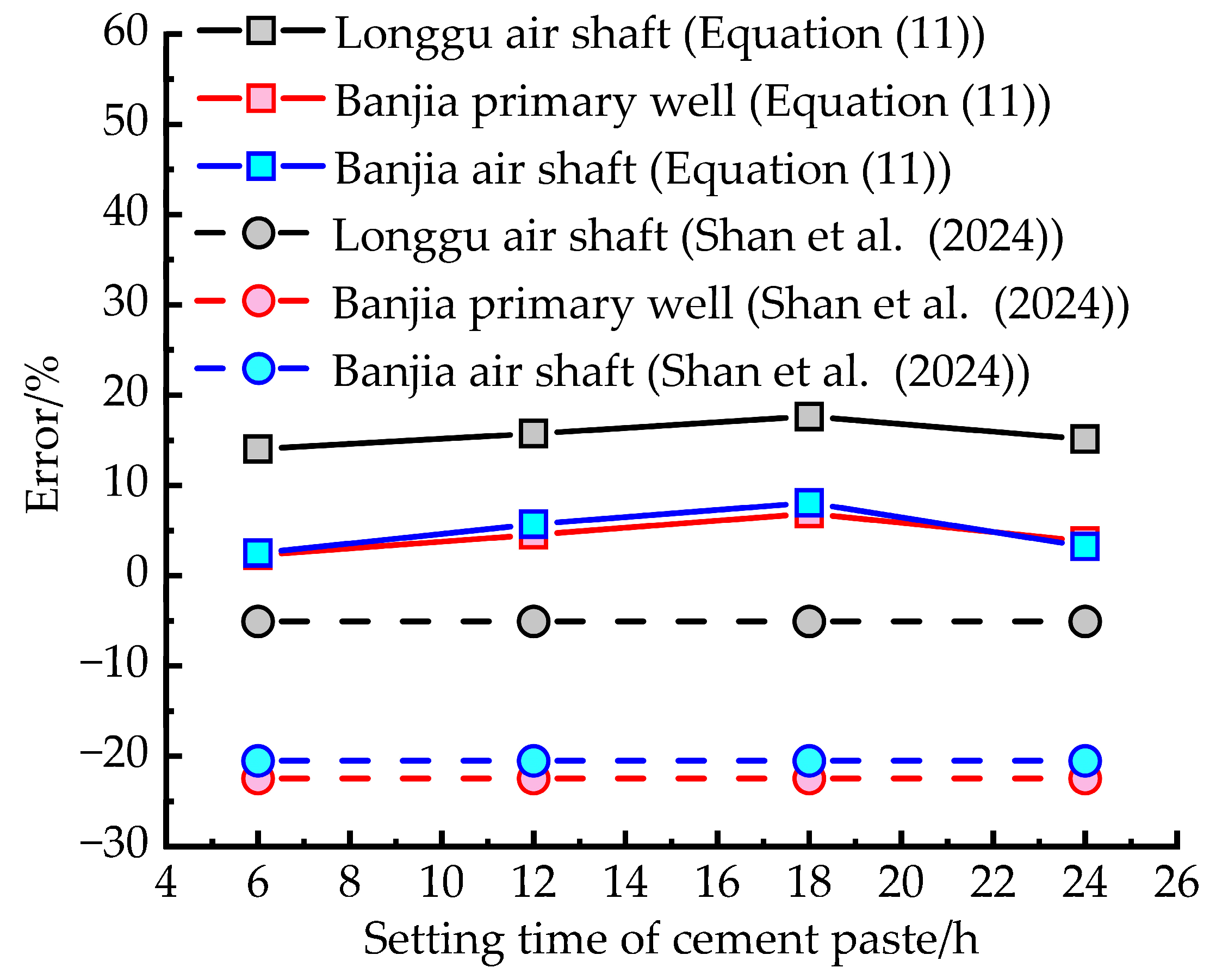 Applsci 16 01374 g006