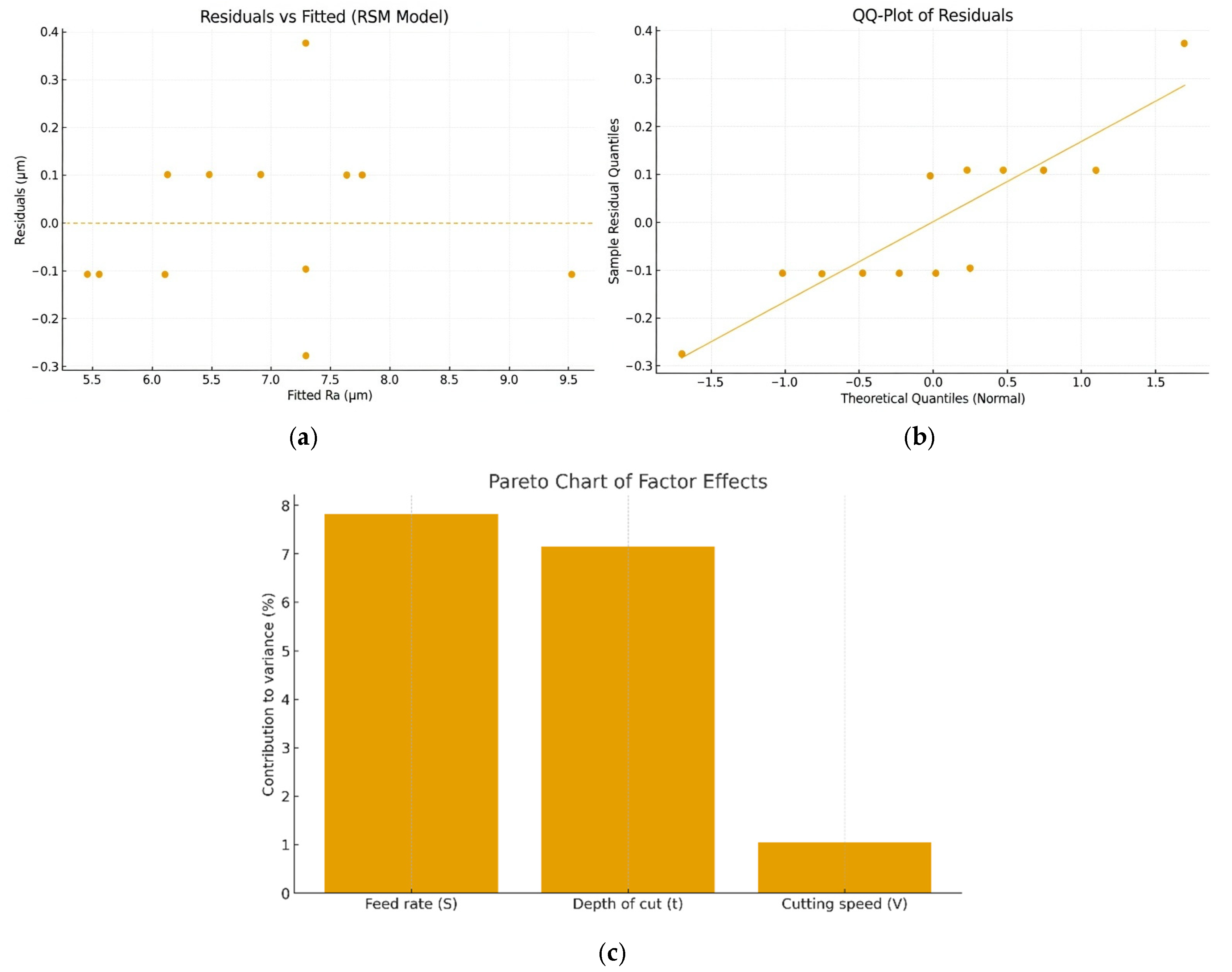 Applsci 16 01392 g005