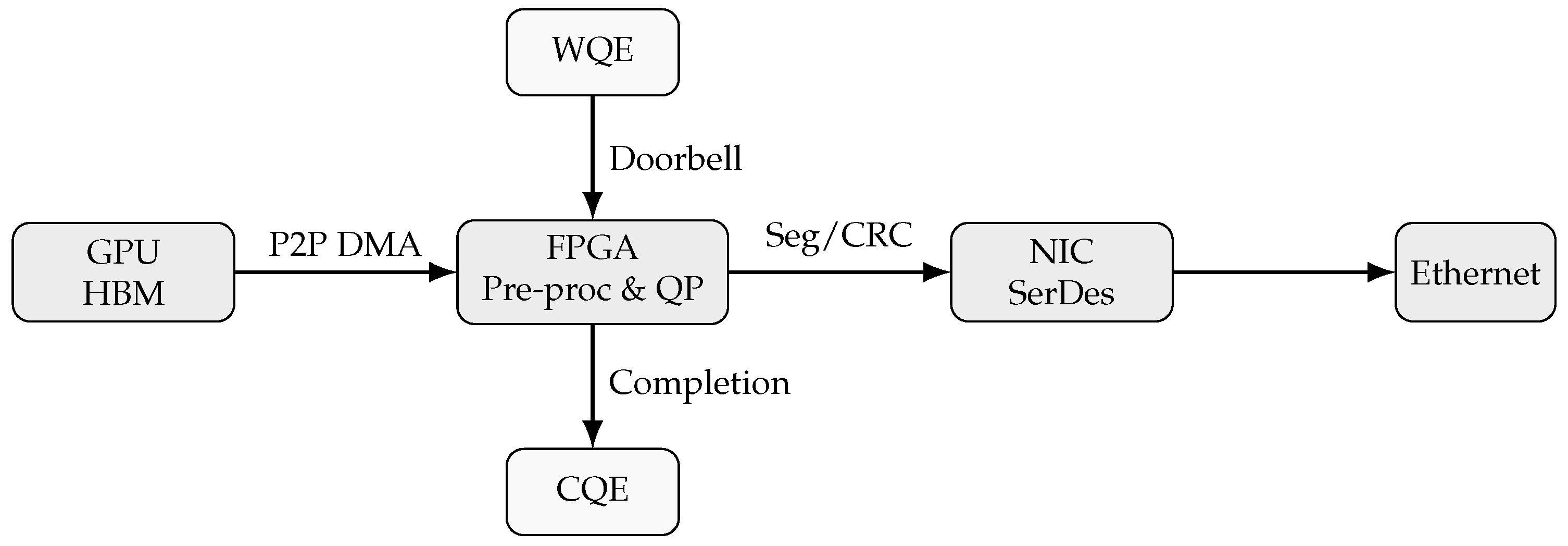 Applsci 16 01476 g002