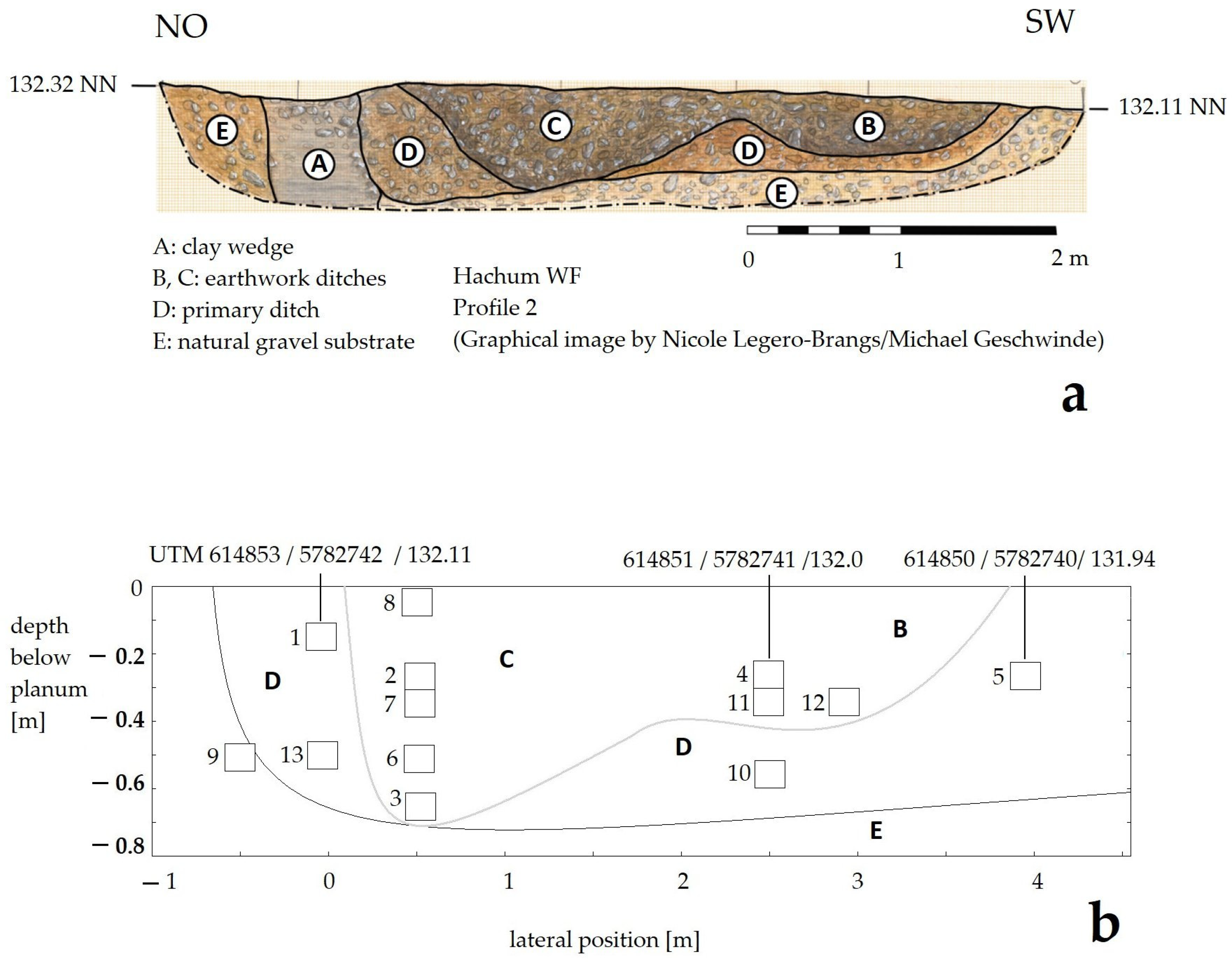 Applsci 16 01494 g001 Applsci 16 01494 g001