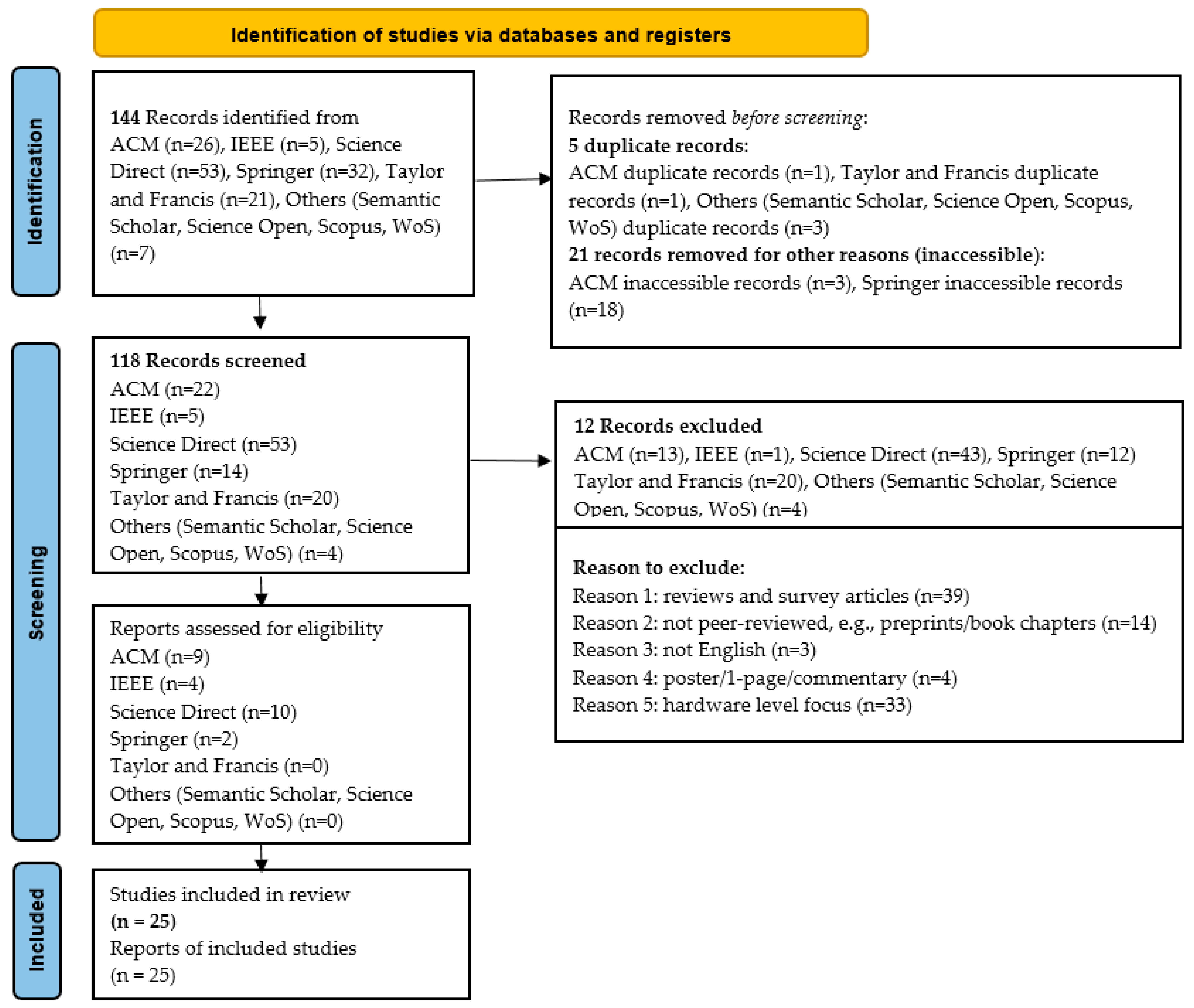 Applsci 16 01495 g002 Applsci 16 01495 g002