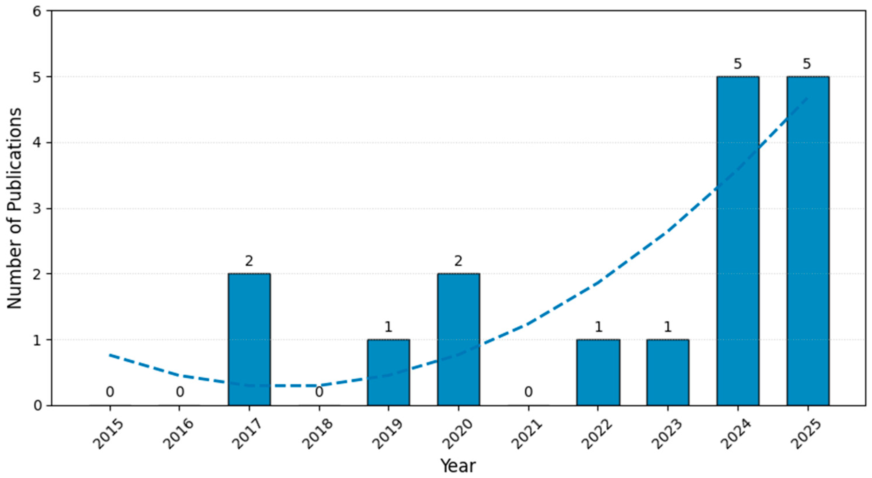 Applsci 16 01495 g003 Applsci 16 01495 g003