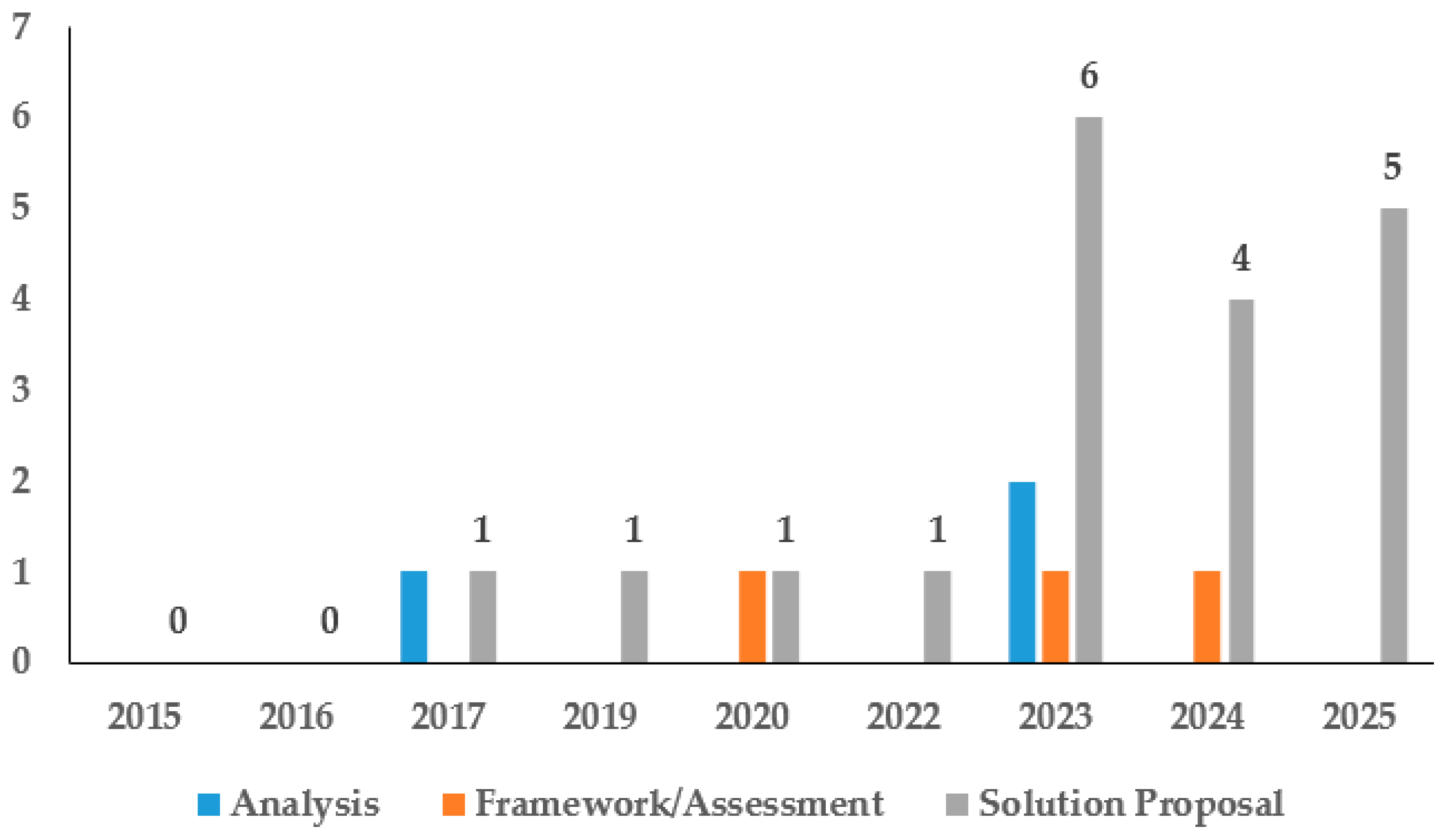 Applsci 16 01495 g004 Applsci 16 01495 g004