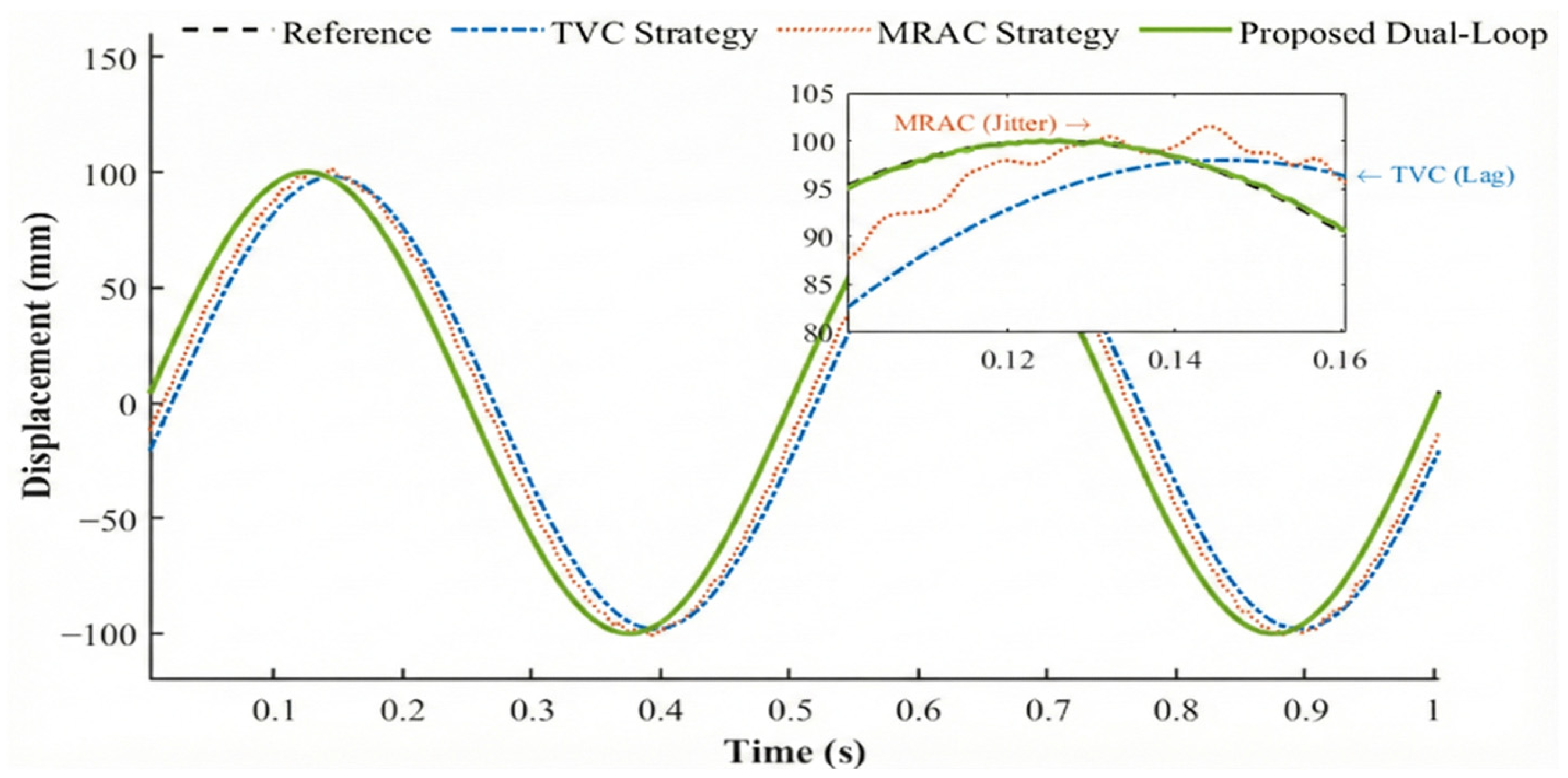 Applsci 16 01505 g007
