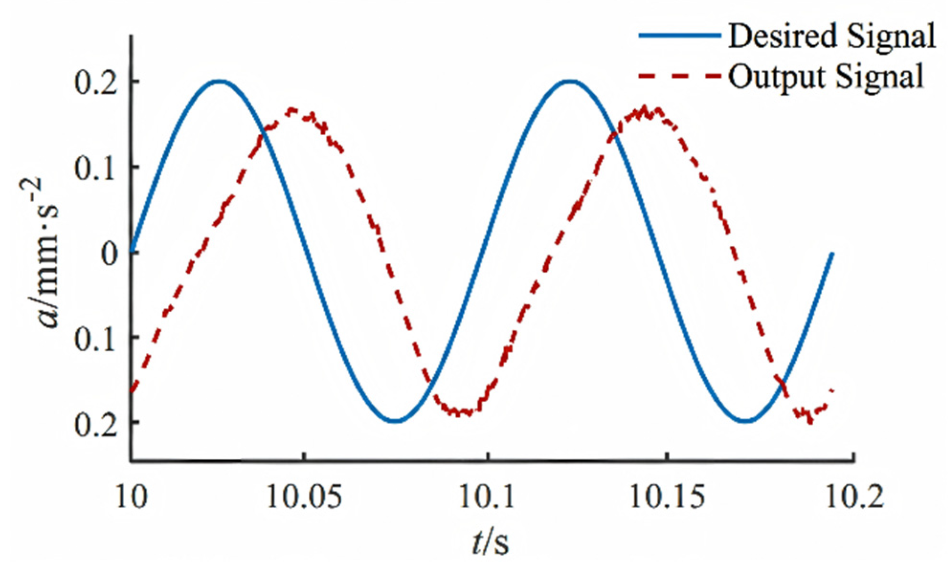 Applsci 16 01505 g011