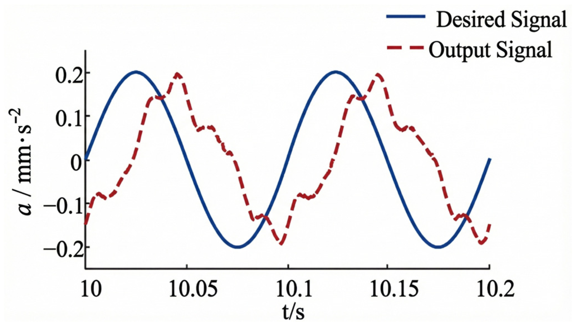 Applsci 16 01505 g013
