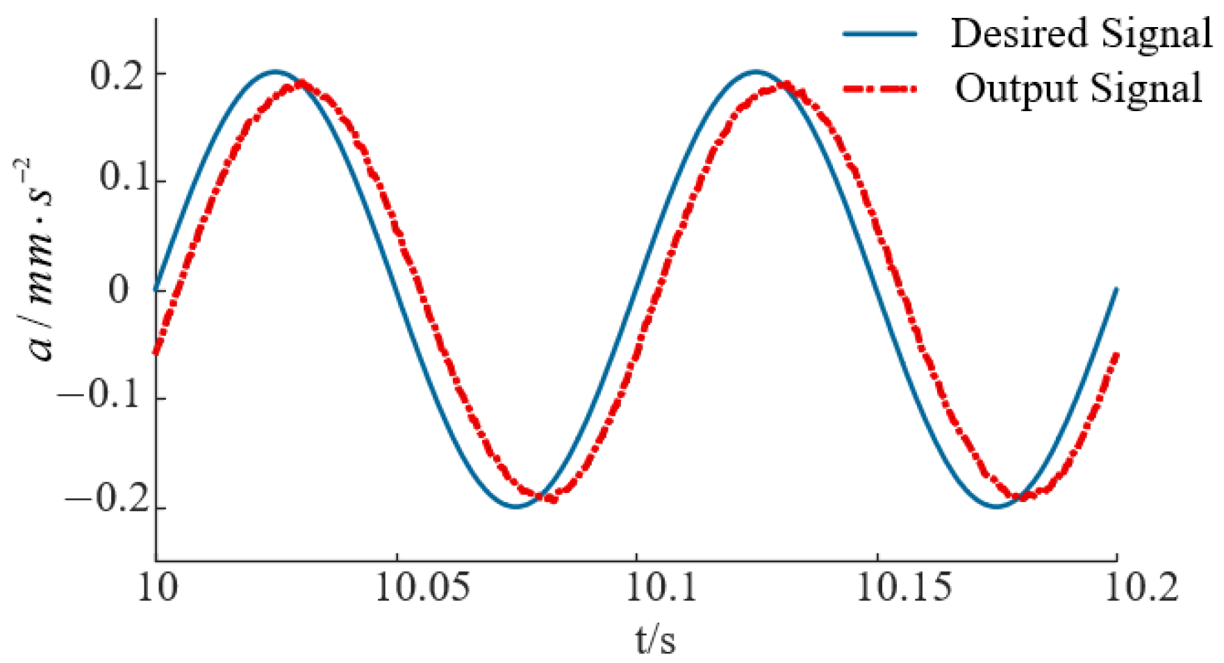 Applsci 16 01505 g015