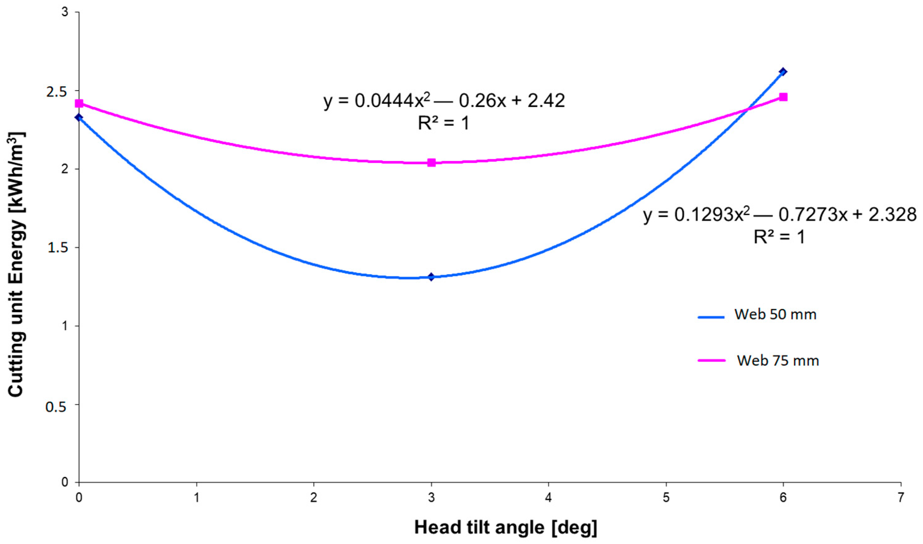 Applsci 16 01605 g017