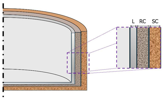 Economic Evaluation of a Concrete-Based Tank for Molten Salts in ...