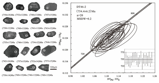 その他 ma Petrogenesis of Quartz Diorite in the Datian Complex, Western
