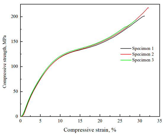 Fabrication and Curing Kinetics of Thermal Insulation Material