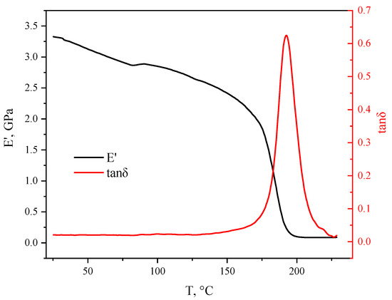 Fabrication and Curing Kinetics of Thermal Insulation Material
