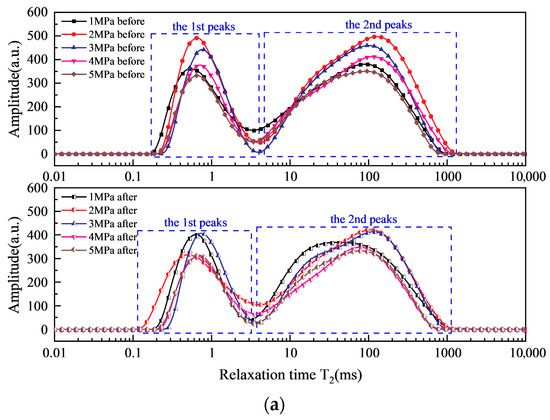 Experimental Study on Wave Propagation Across Saturated Rock with