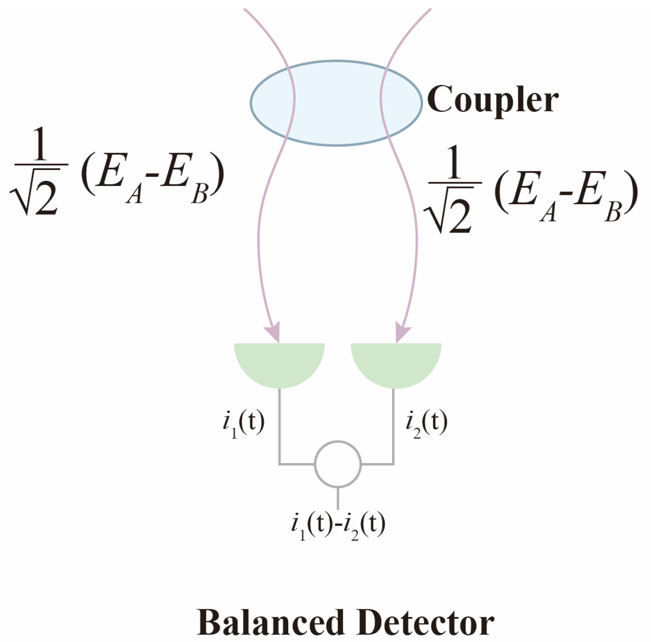 Research on Frequency Modulated Continuous Wave (FMCW) Lidar Equation ...