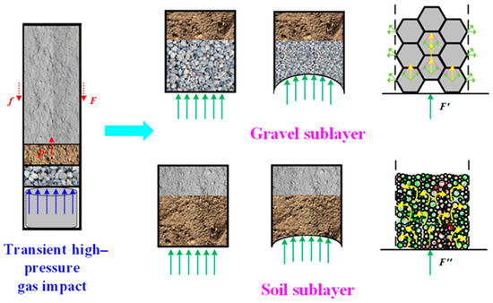 Study on Sealing Mechanism of Three-Stage Sealing Under Transient