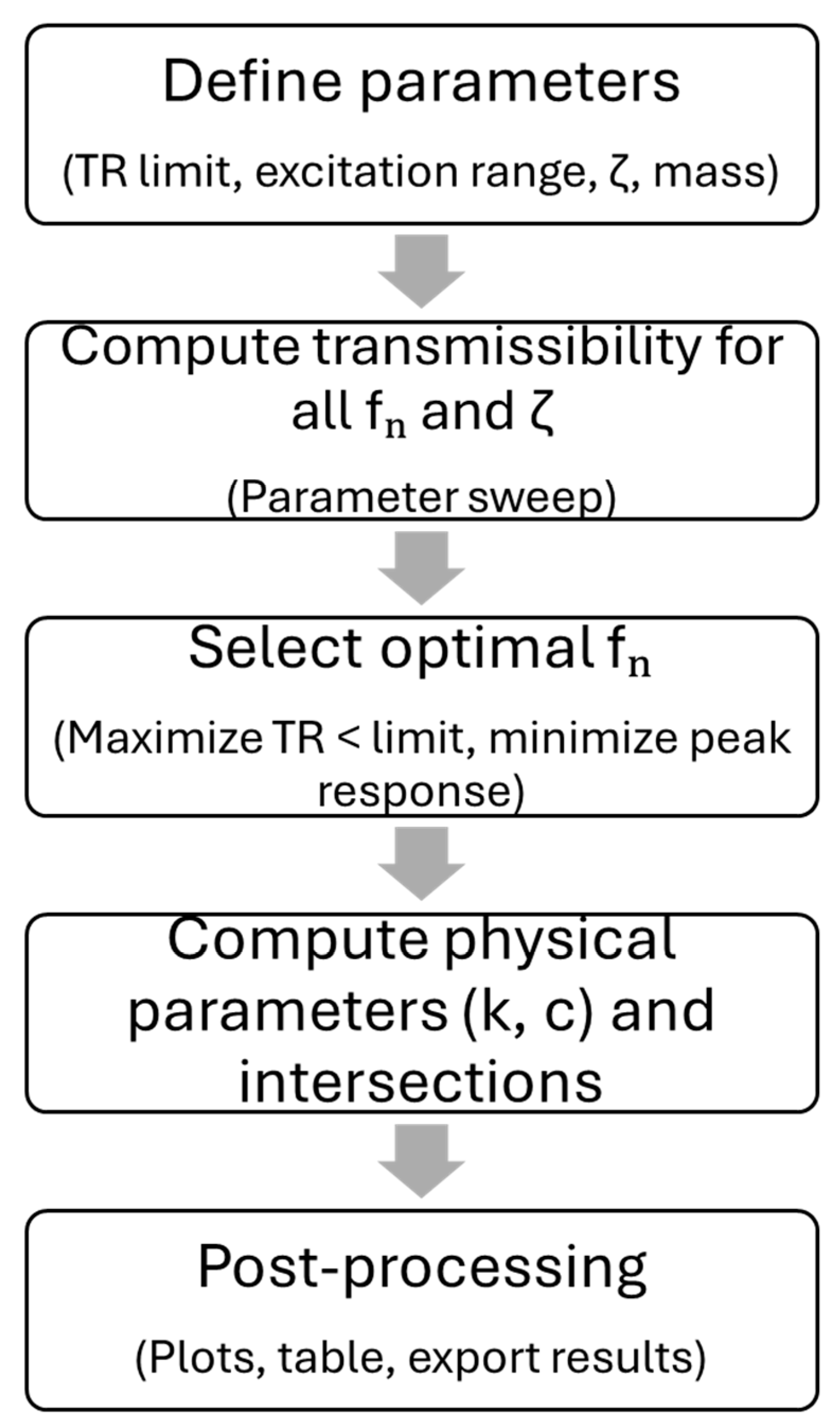 Applsci 16 01772 g004