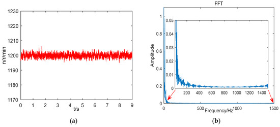 Speed Control of Sliding Mode Variable Structure for Permanent Magnet ...