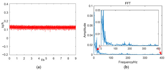 Speed Control of Sliding Mode Variable Structure for Permanent Magnet ...