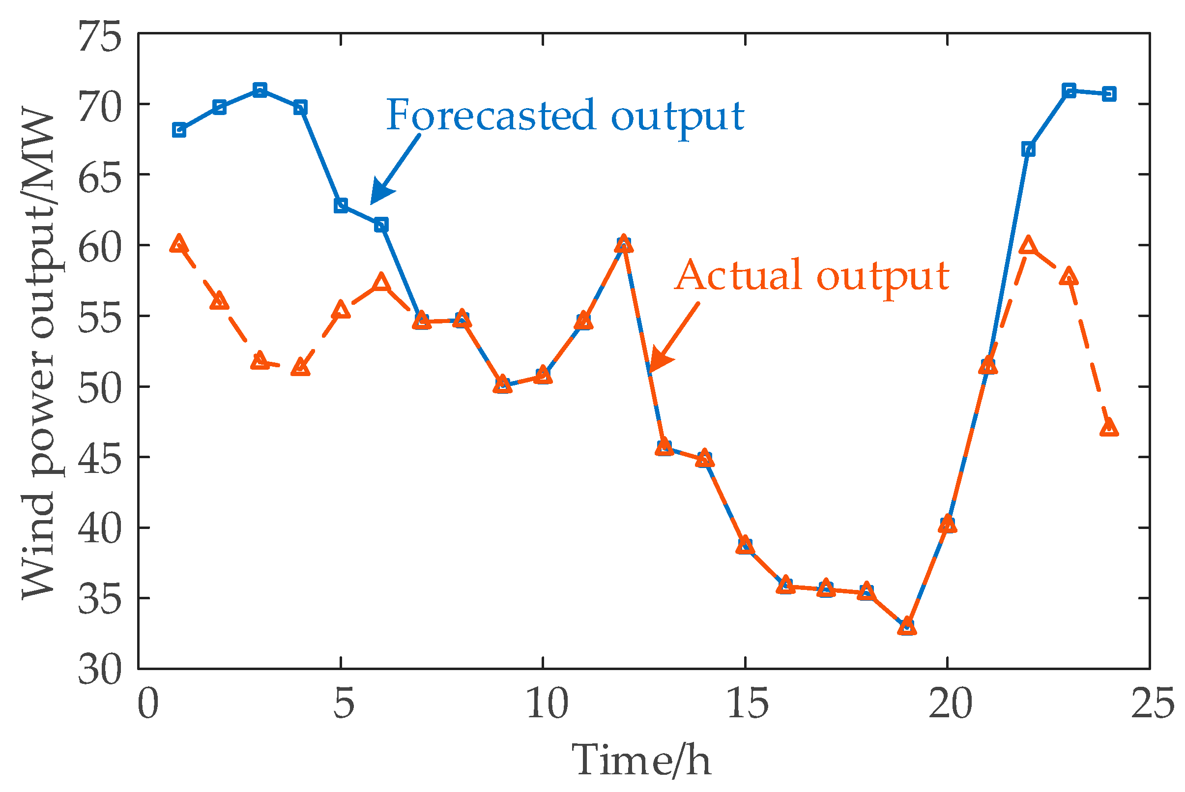 Applsci 16 02123 g007 Applsci 16 02123 g007