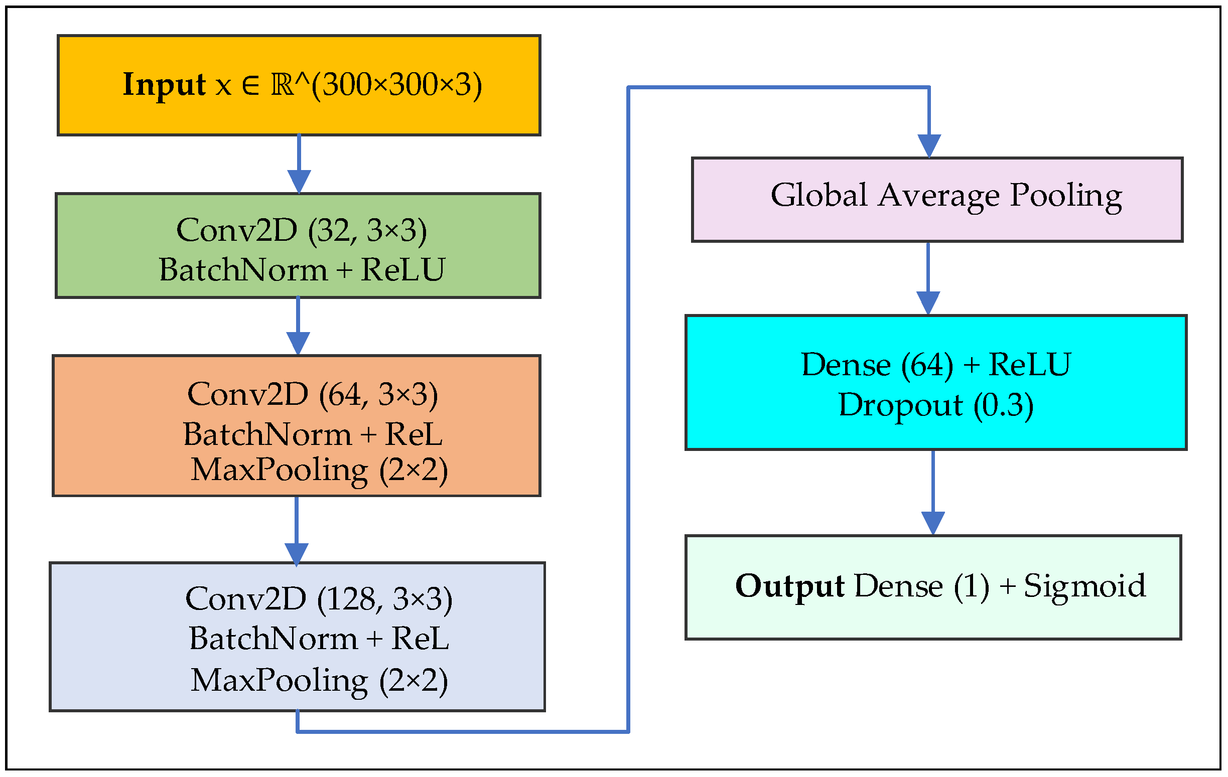 Applsci 16 02148 g005