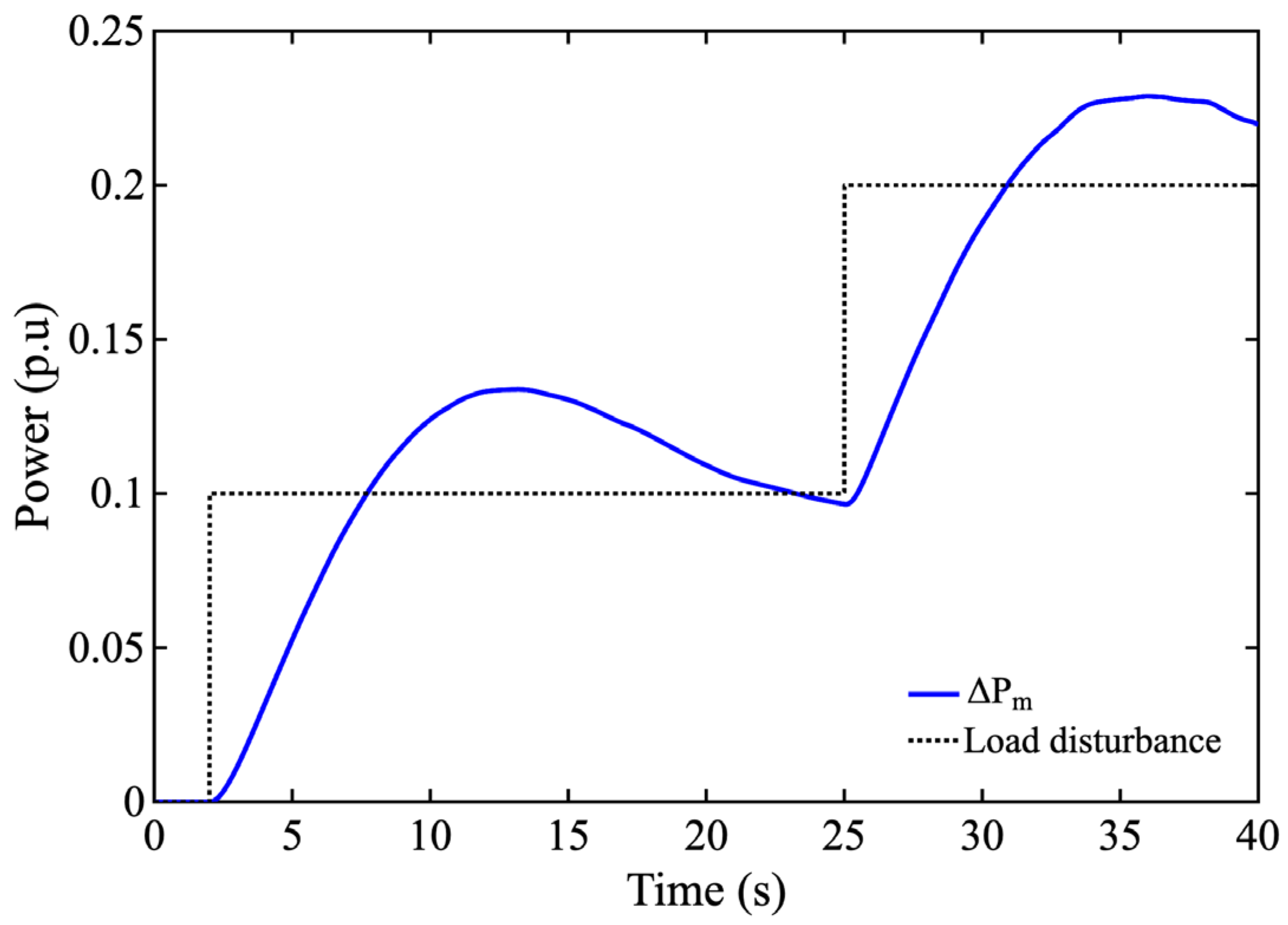 Applsci 16 02161 g007 Applsci 16 02161 g007
