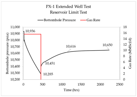 Understanding Tight Naturally Fractured Carbonate Reservoir