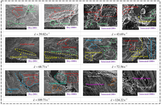 Experimental Study on Dynamic Mechanical Properties and Failure