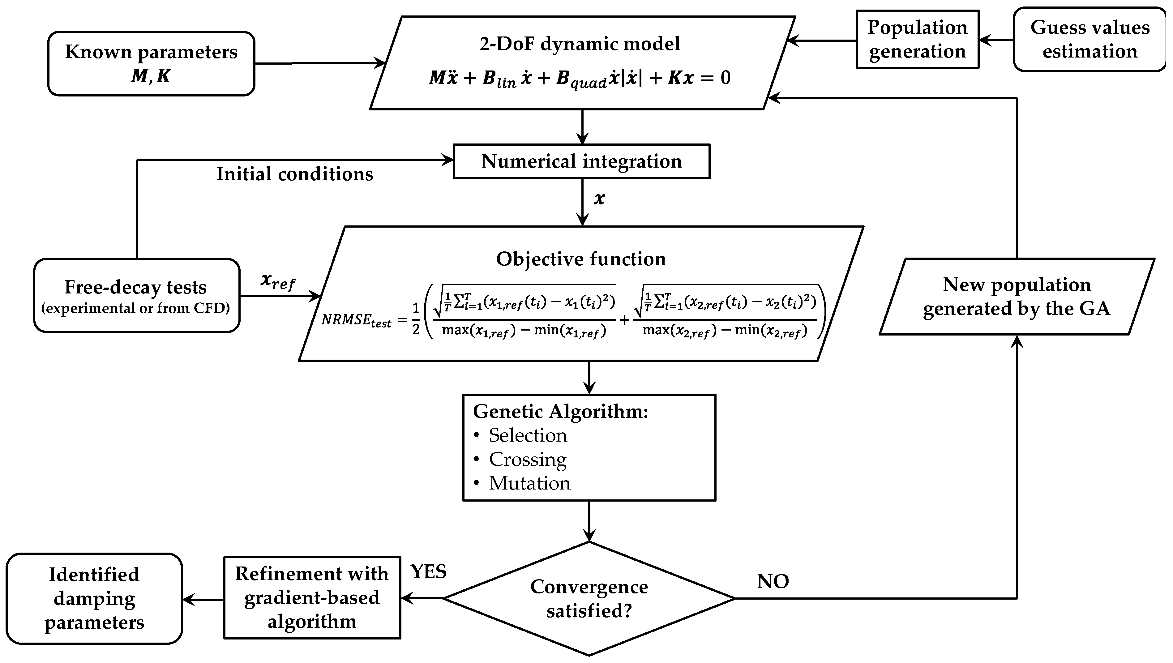 Applsci 16 02448 g001