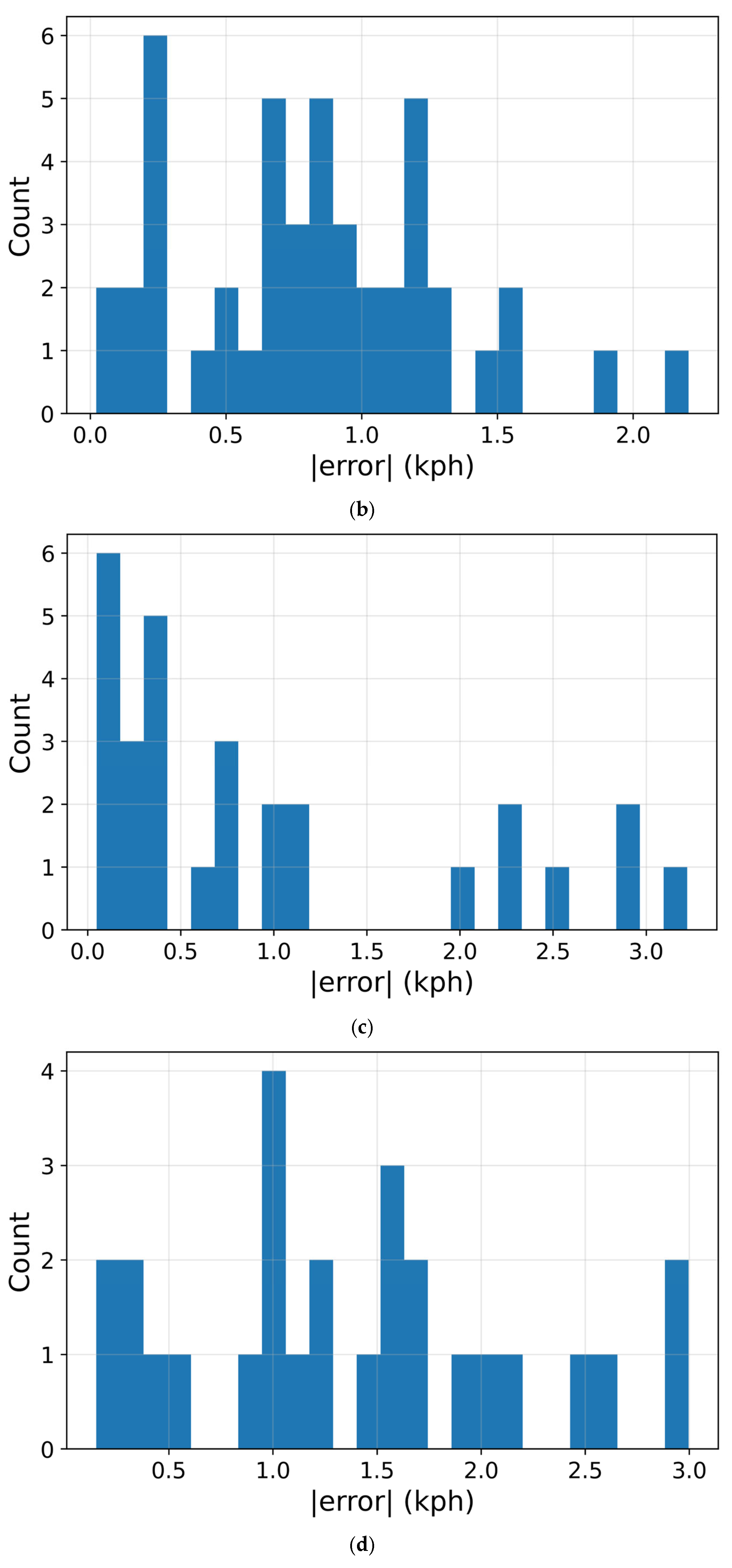 Applsci 16 02513 g007b