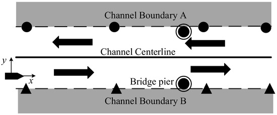 Active Push-Assisted Yaw-Correction Control for Bridge-Area Vessels via ...