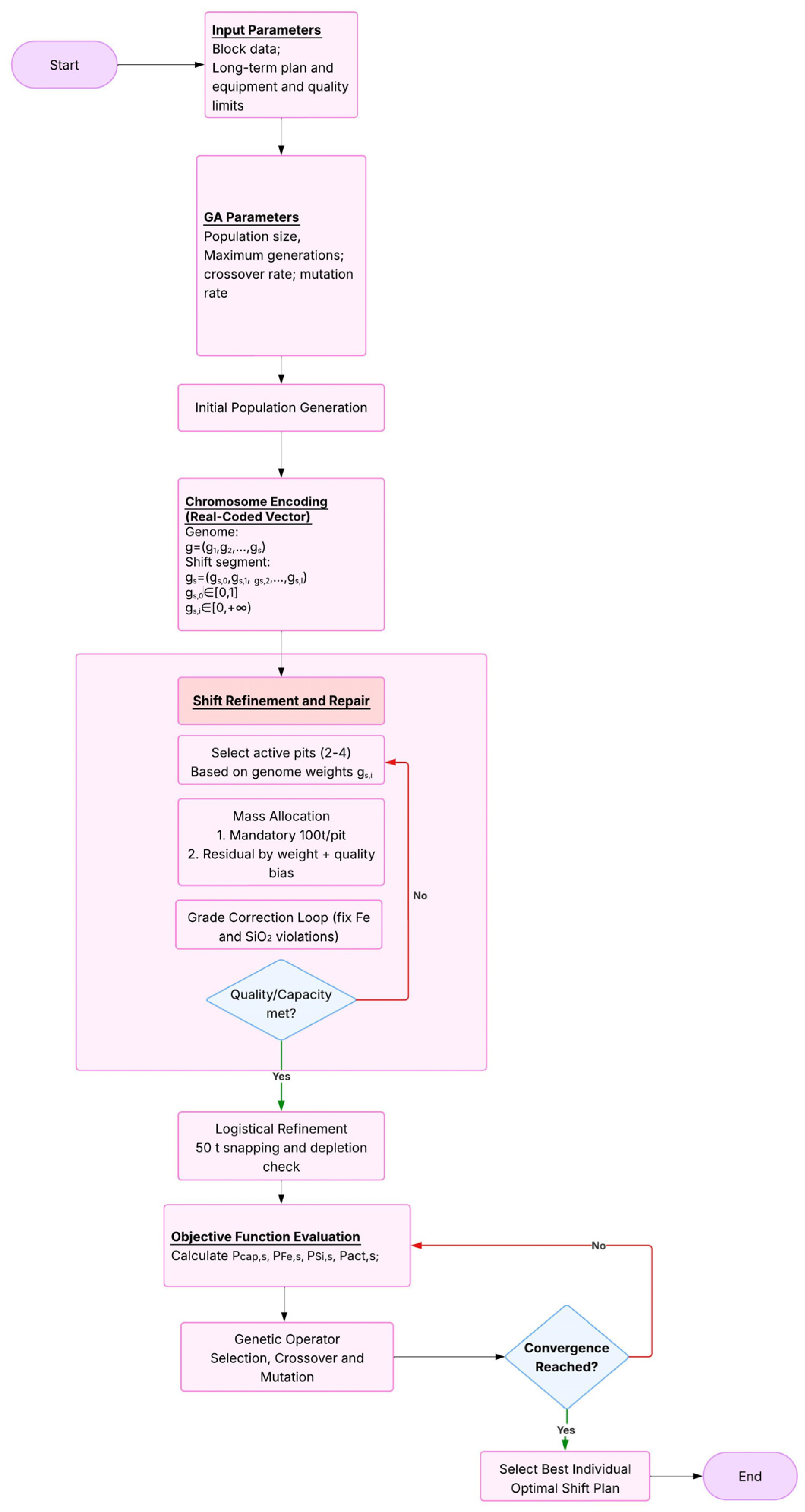 Applsci 16 02642 g002