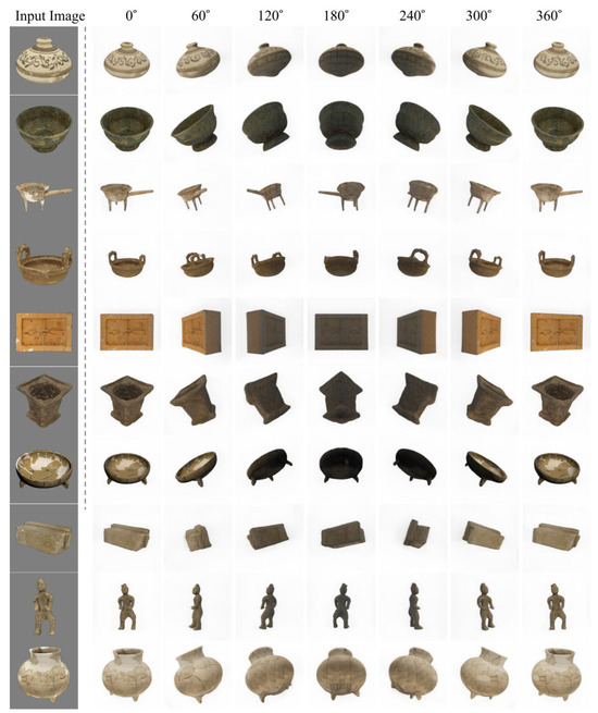 From 2D to 3D: A Generative Model from Single Image to Digital 3D