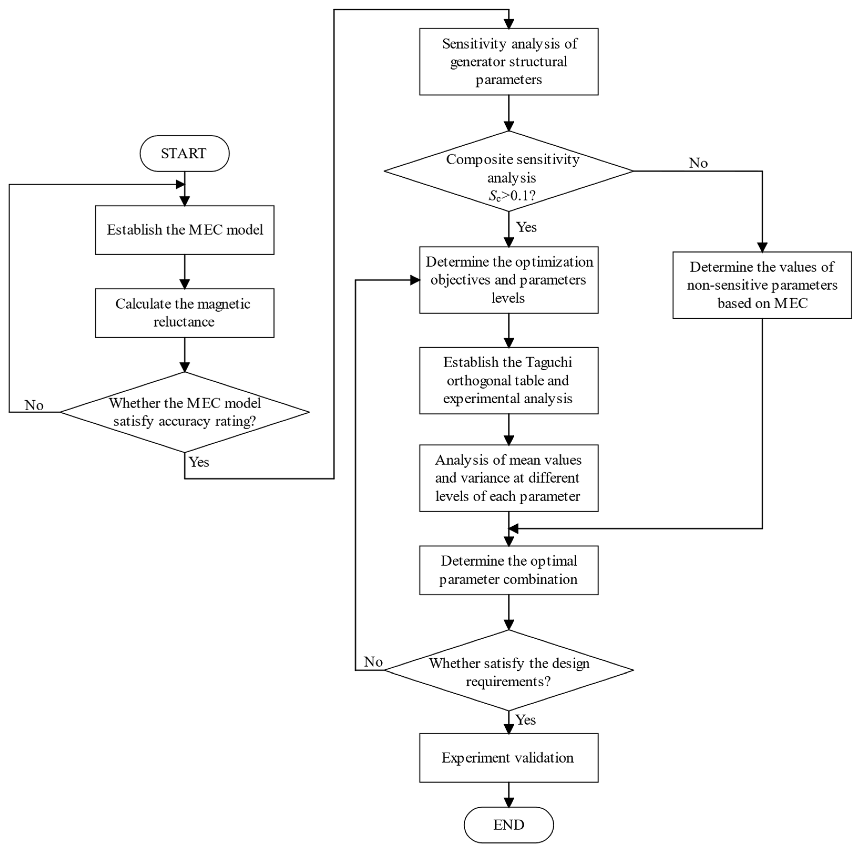 Applsci 16 02786 g003
