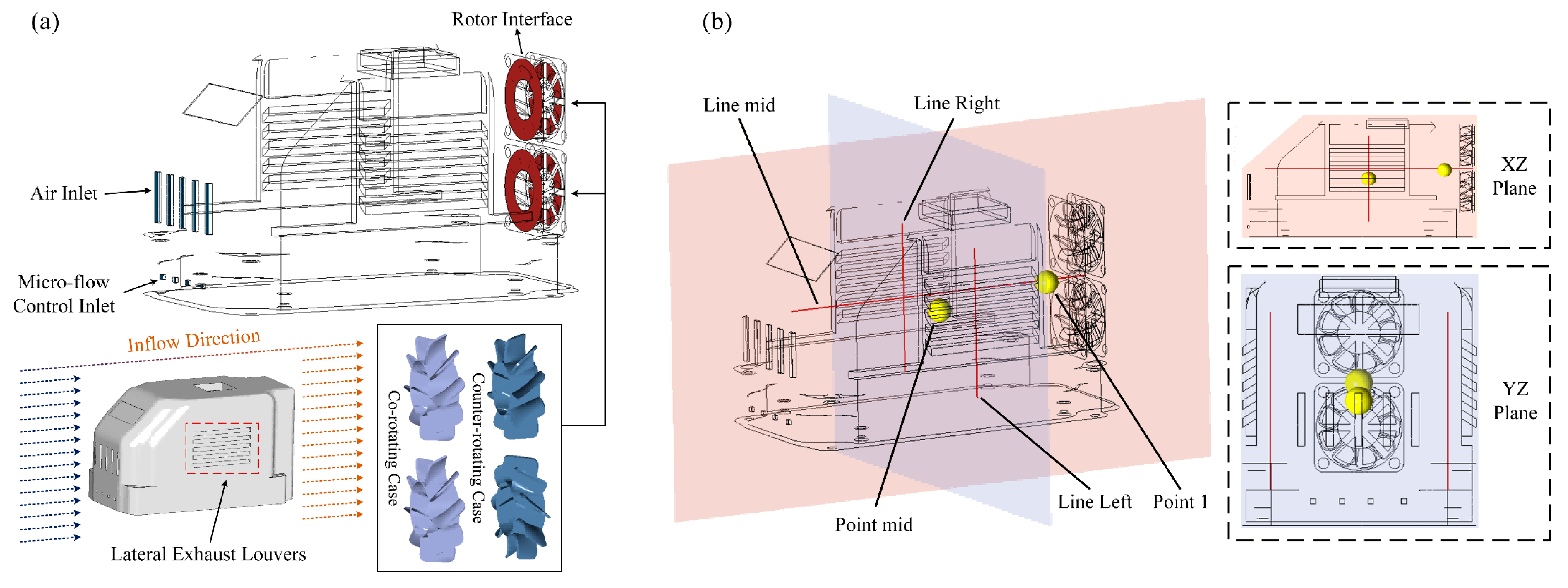 Stability Analysis of the Dual-Fan Flow and Reconstruction Mechanism of ...
