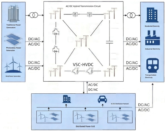 A Review of Data-Model Hybrid-Driven Early Warning Research for ...