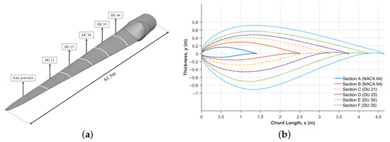 An Investigation of Atmospheric Icing Effects on Wind Turbine Blade ...