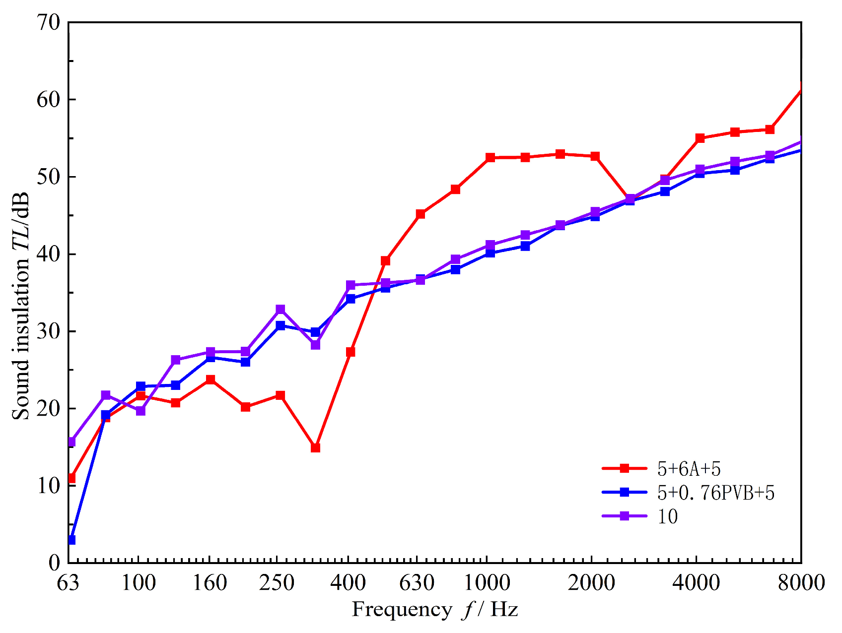 Applsci 16 02996 g009 Applsci 16 02996 g009