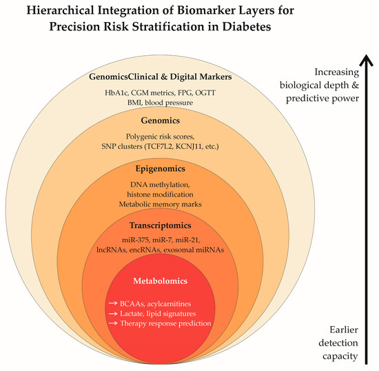 Advanced Studies in Molecular and Metabolic Mechanisms of Diabetes