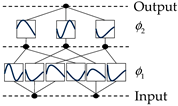Applsci 16 03096 i002 Applsci 16 03096 i002