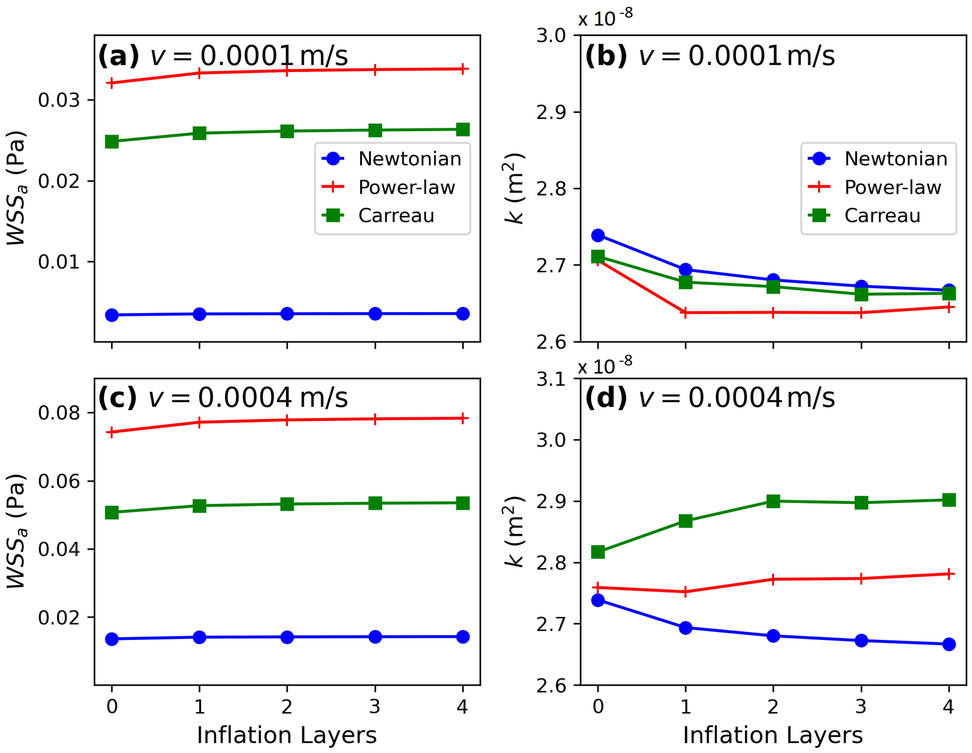 Fluid Flow Effects on Permeability and Shear Stress in Gyroid Scaffolds ...
