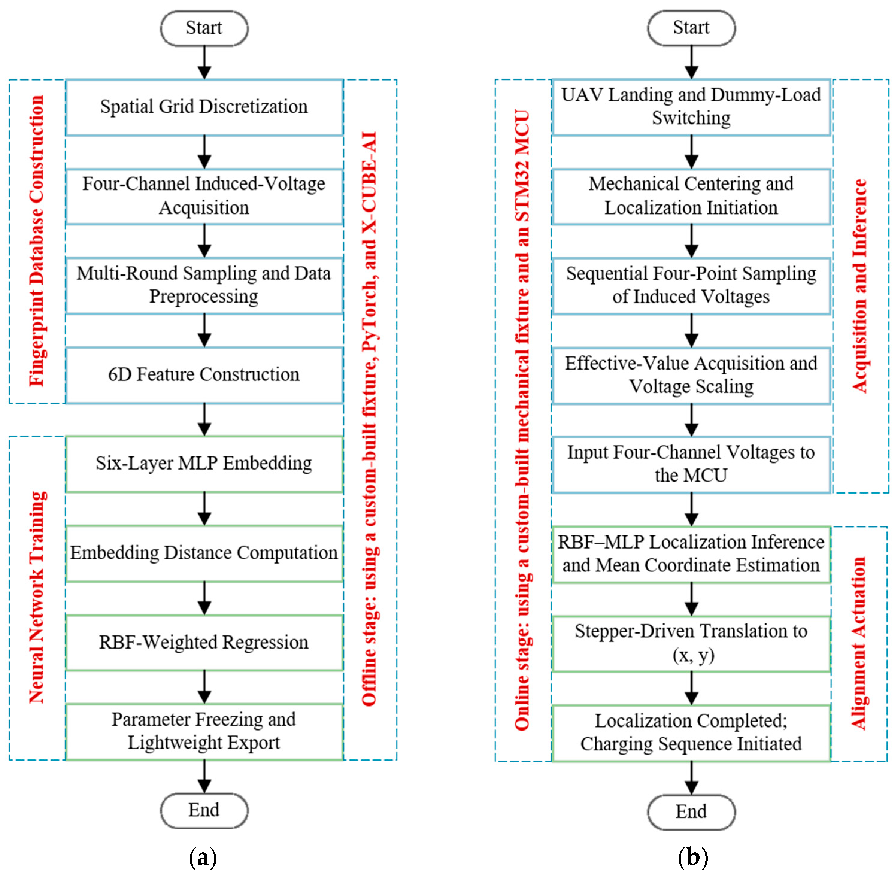 Applsci 16 03318 g008