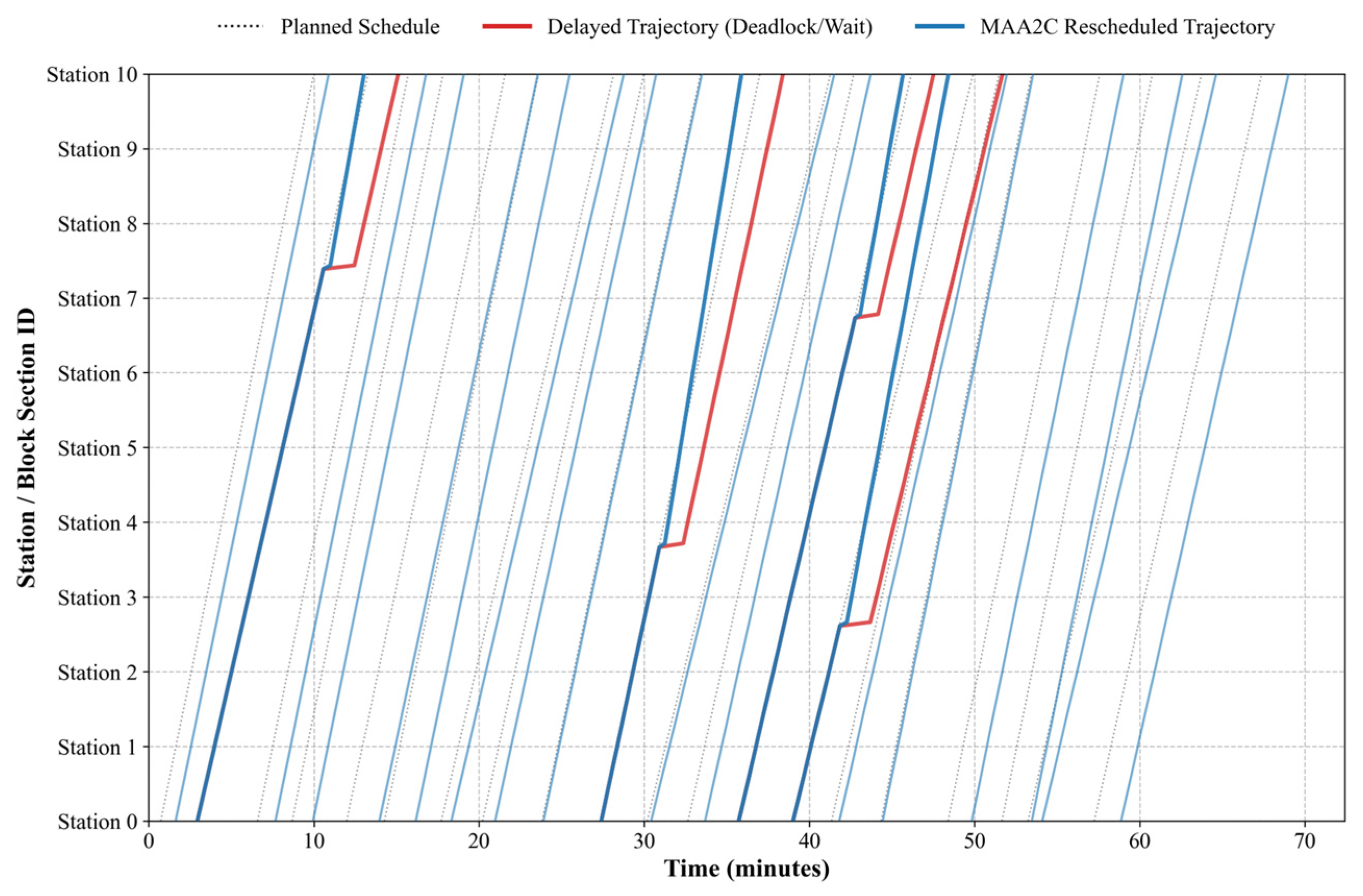 Large-Scale Metro Train Timetable Rescheduling via Multi-Agent Deep ...