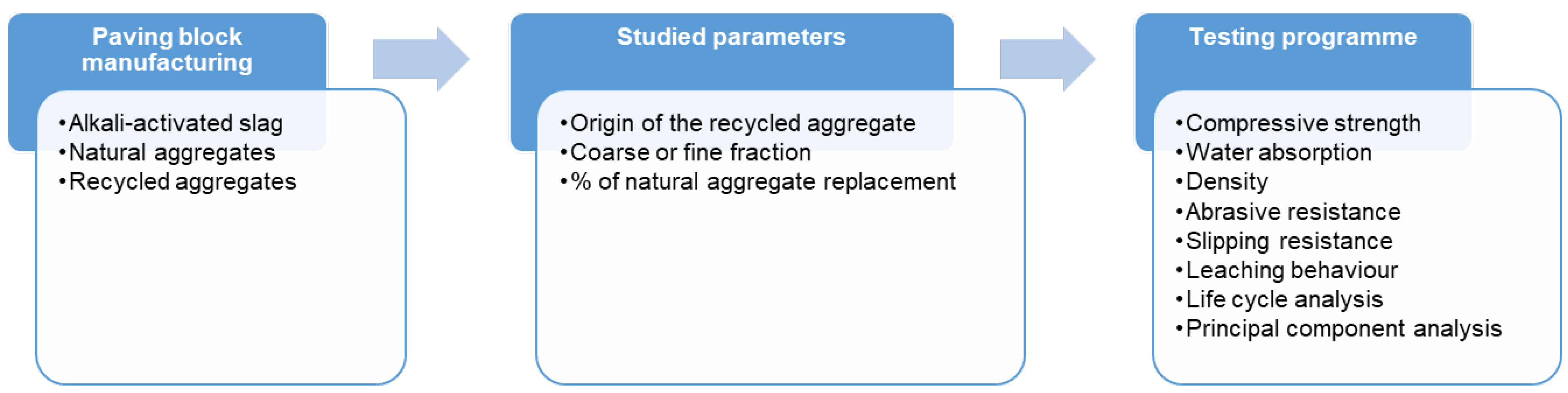 Applsci 16 03344 g003 Applsci 16 03344 g003