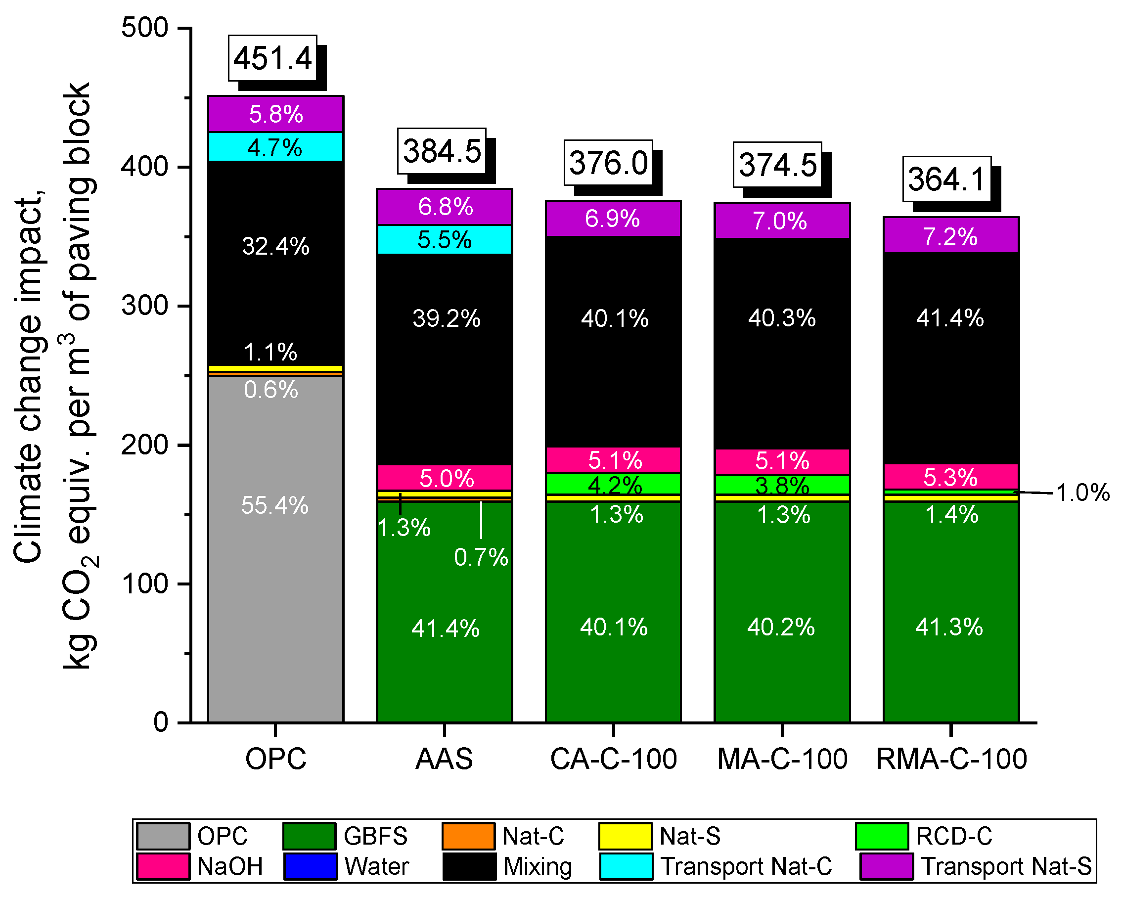 Applsci 16 03344 g011 Applsci 16 03344 g011