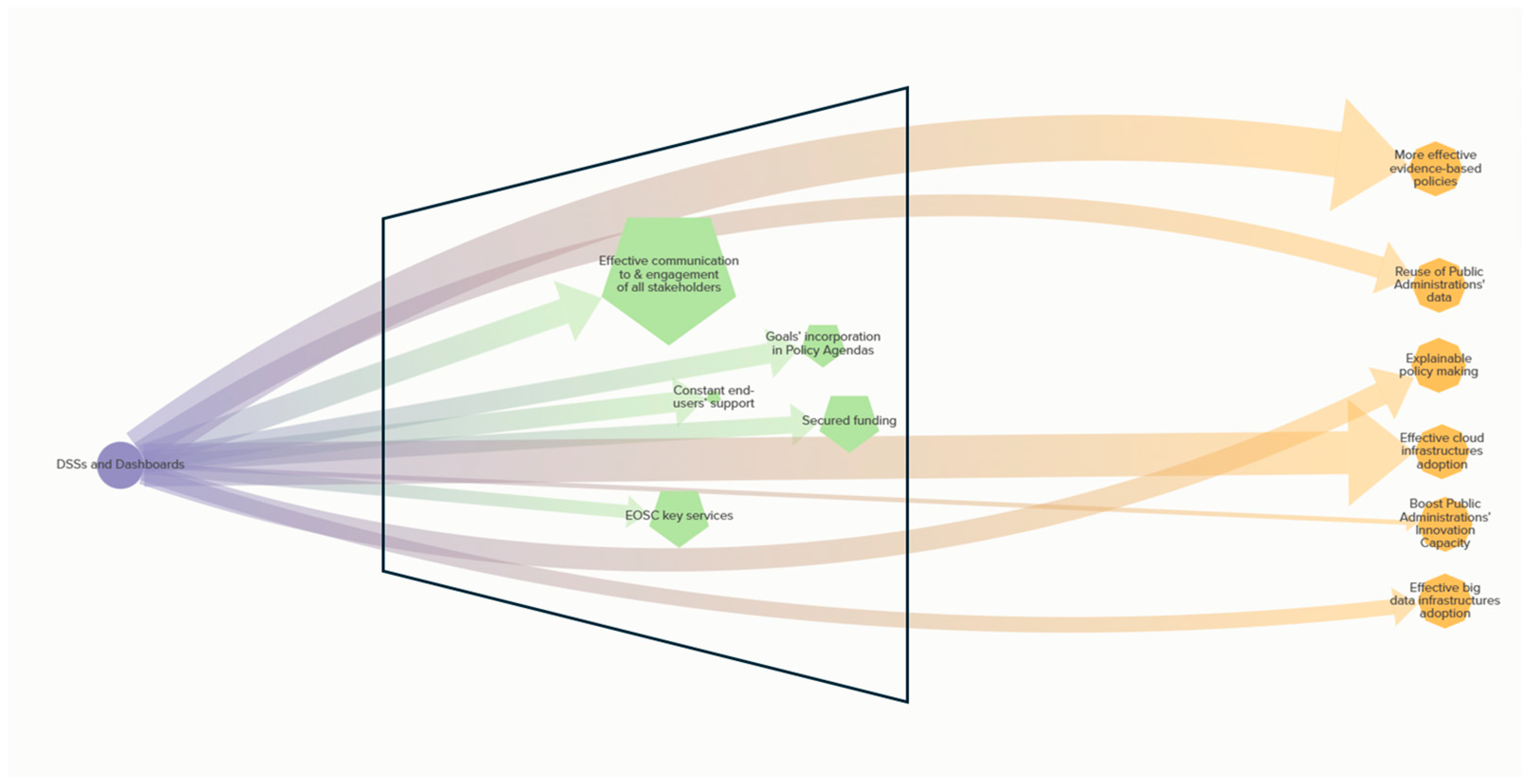 A Co-Creation Framework for Developing Digital Technology-Assisted ...
