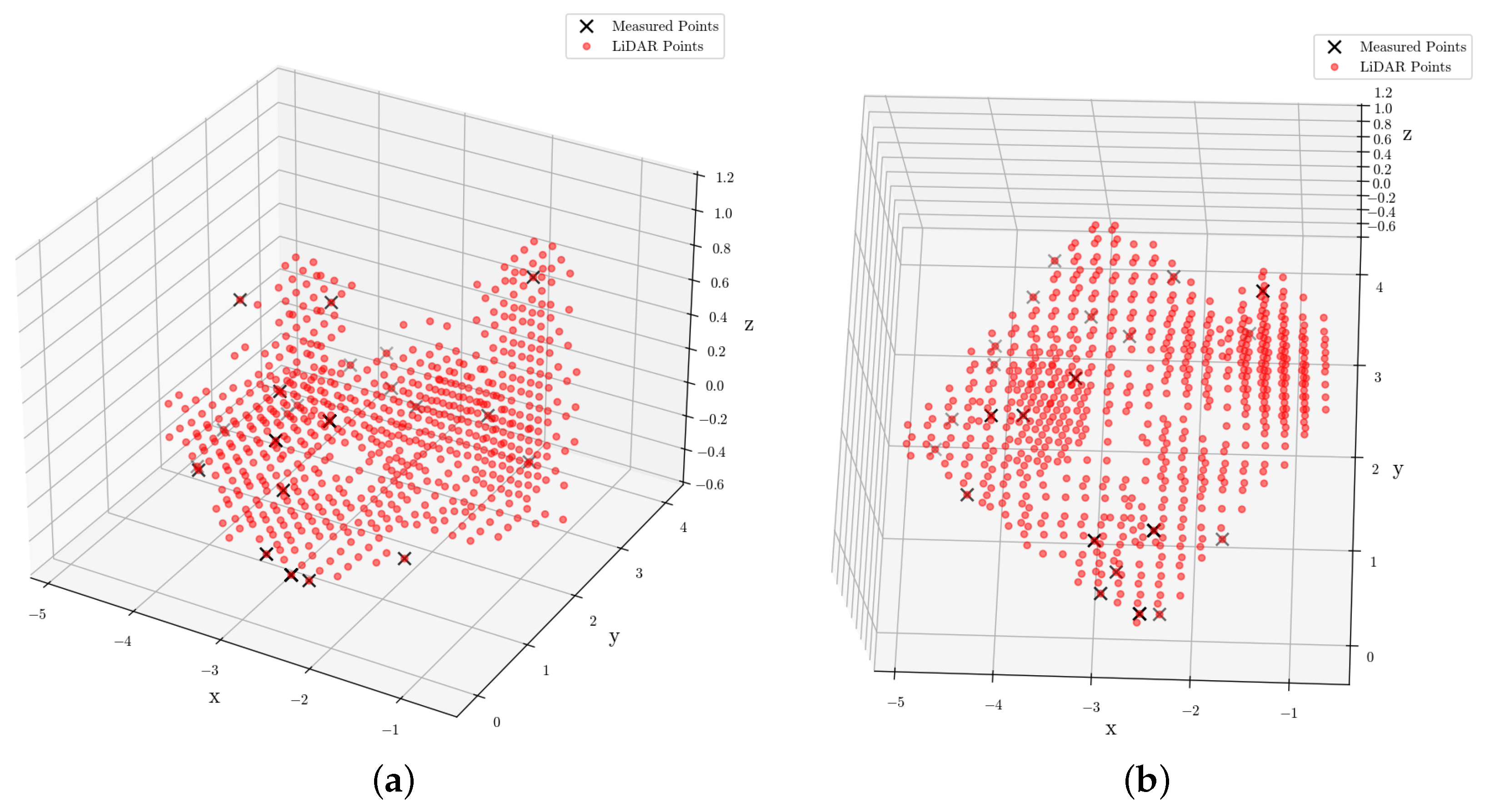 Autonomous Radiation Mapping Using a Manipulator-Equipped Quadruped ...
