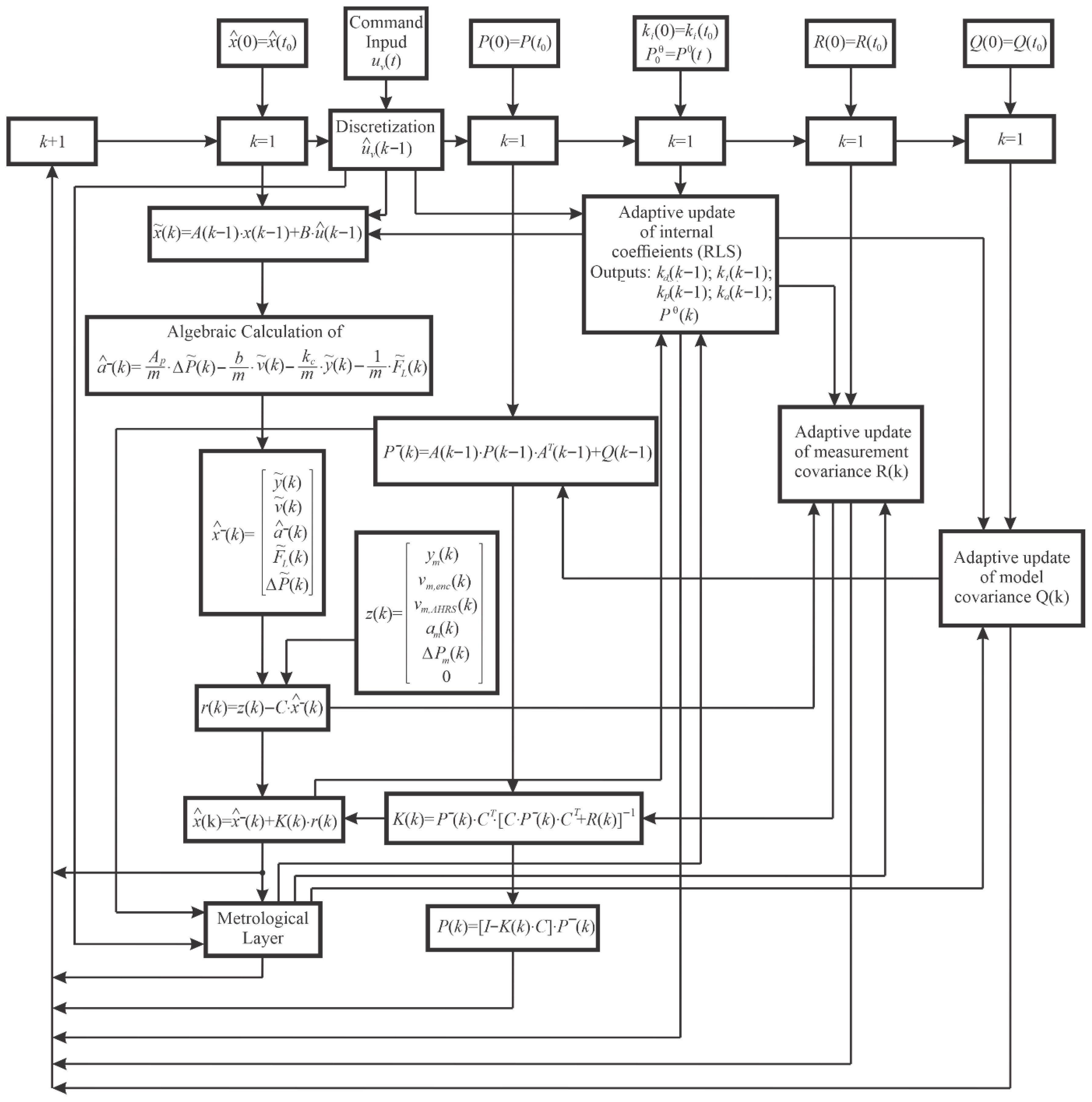 Applsci 16 03563 g003
