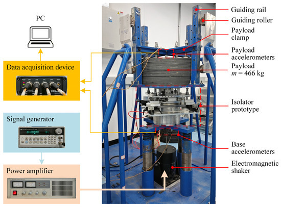 Design and Analysis of Air Spring Vibration Isolator with Magnetic