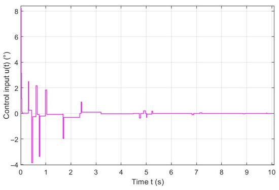 Dynamic Event-Triggered Output Feedback Control for Switched Systems ...